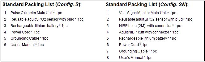 Vital Signs Monitor 3.5