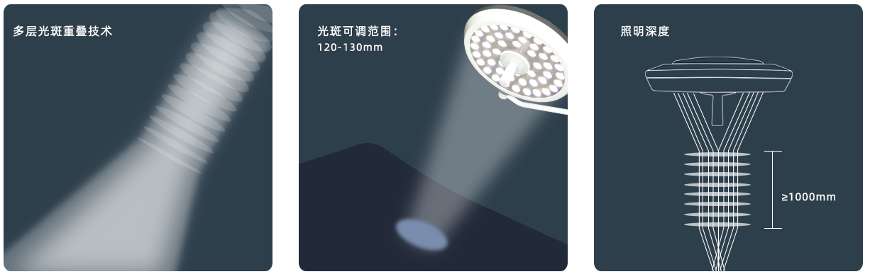 ceiling mounted operating light,surgery room lights,double dome light,ot lamp,surgical operating light ceiling mounted operating light,surgery room lights,double dome light,ot lamp,surgical operating light