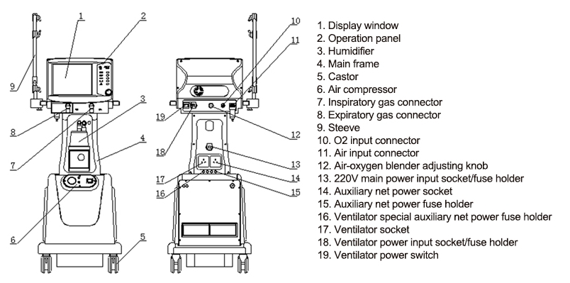 oxygen ventilator,hospital ventilator,icu ventilator,covid ventilator,breathing ventilator machine oxygen ventilator,hospital ventilator,icu ventilator,covid ventilator,breathing ventilator machine